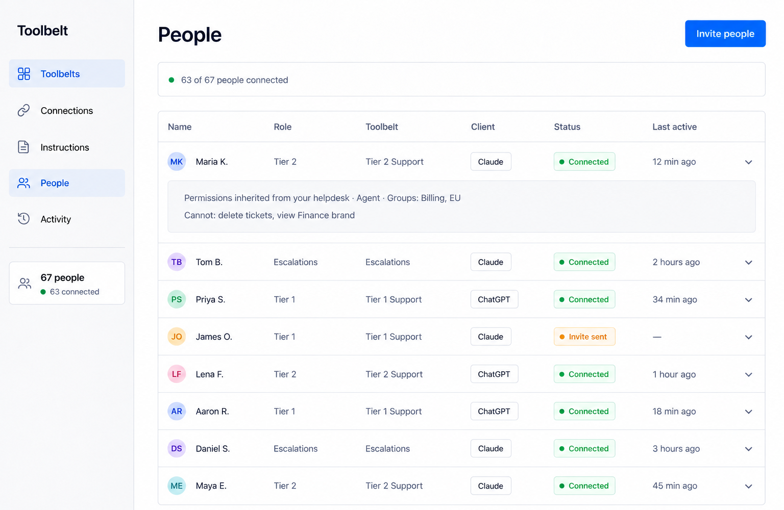 A People table listing agents with their role, toolbelt, AI client, green Connected status pills and last active times, plus an expanded row showing permissions inherited from Zendesk.