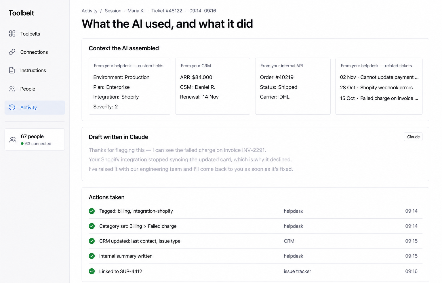 A single ticket view showing context assembled from custom fields, the CRM record, order state and related tickets, a greyed draft reply, and a list of completed actions with green ticks and timestamps.