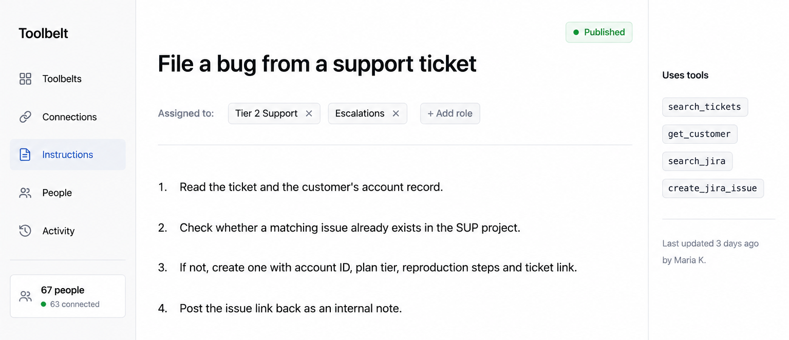 A procedure editor titled “File a bug from a Zendesk ticket”, assigned to Tier 2 Support and Escalations, with four numbered steps and a sidebar listing the tools it uses.